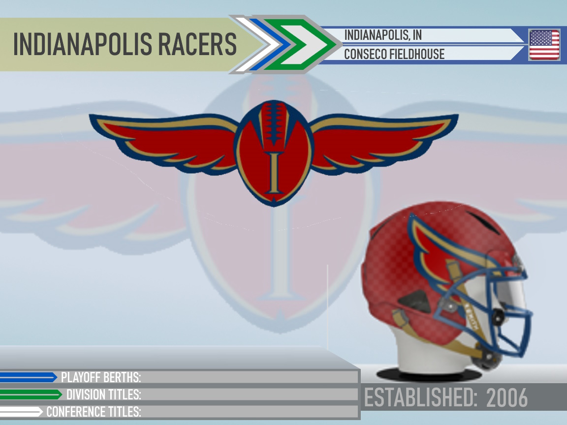 Indianapolis Racers