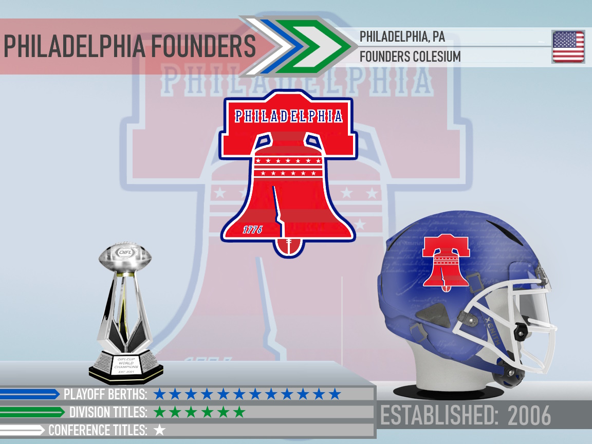 Philadelphia Founders