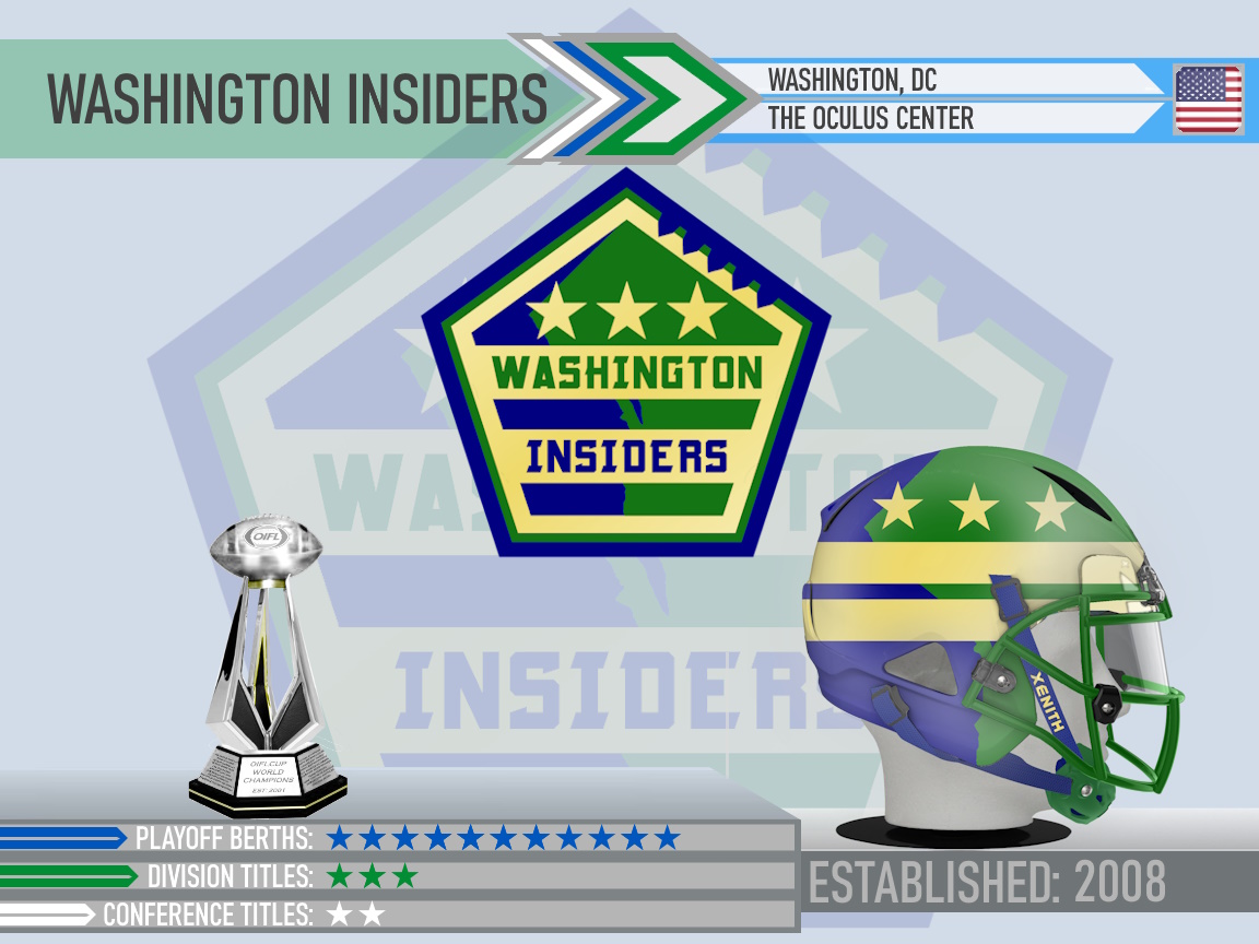 Washington Insiders