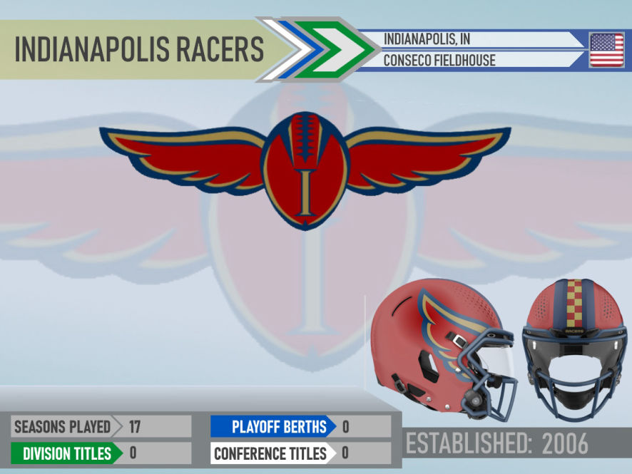 Indianapolis Racers