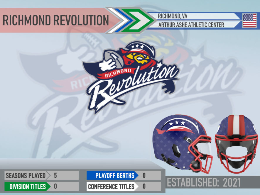 Richmond Revolution